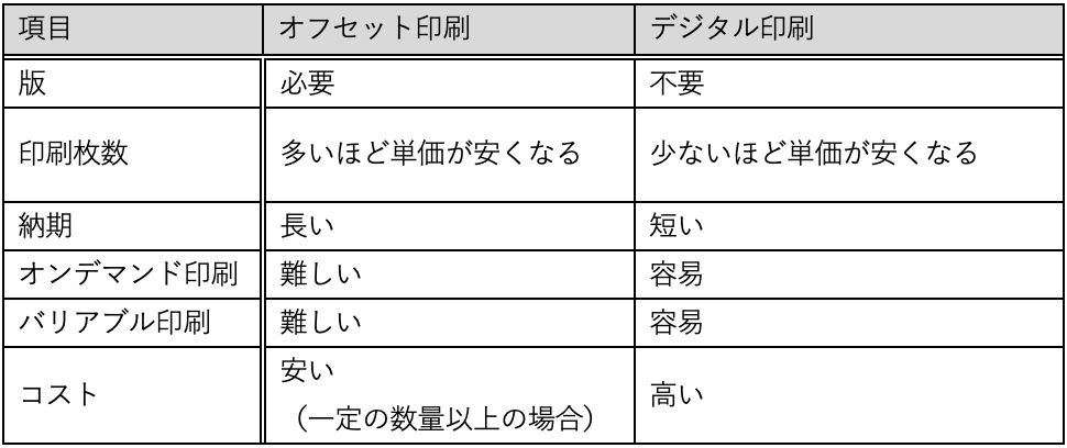 オフセット印刷とデジタル印刷の比較表