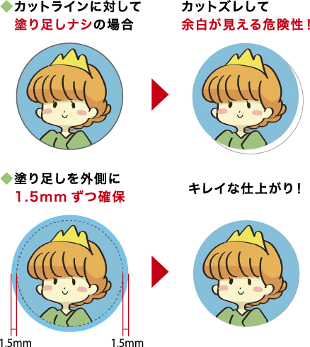 よくある5つの入稿失敗例とその対策