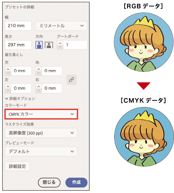 にじいろシール工房のデータ入稿方法はCMYKデータ
